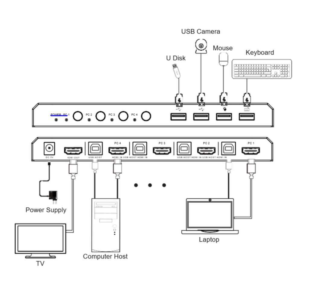 KVM 切换器 图纸